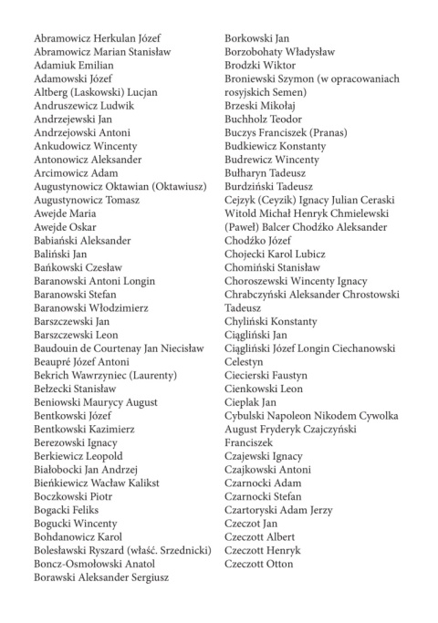 Polacy w Rosji od XVII wieku do 1917 roku. Słownik bibliograficzny - wydanie nowe rozszerzone