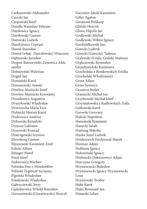 Polacy w Rosji od XVII wieku do 1917 roku. Słownik bibliograficzny - wydanie nowe rozszerzone