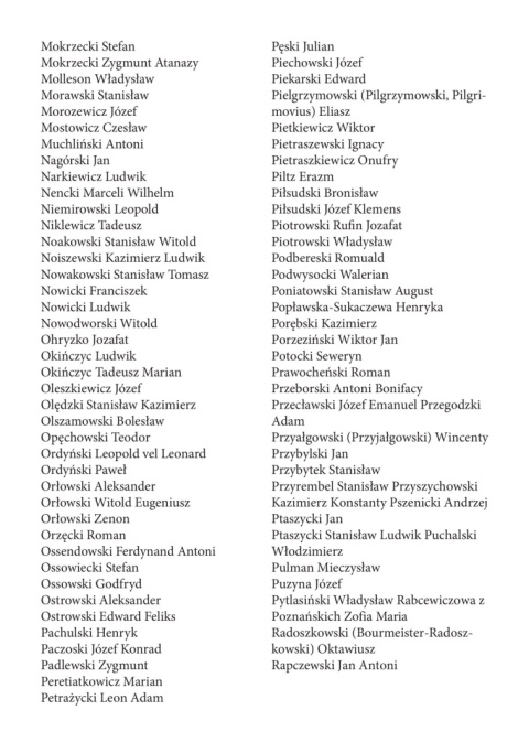 Polacy w Rosji od XVII wieku do 1917 roku. Słownik bibliograficzny - wydanie nowe rozszerzone