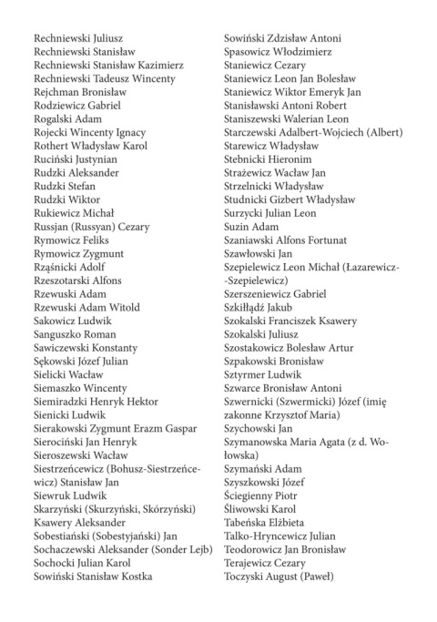 Polacy w Rosji od XVII wieku do 1917 roku. Słownik bibliograficzny - wydanie nowe rozszerzone