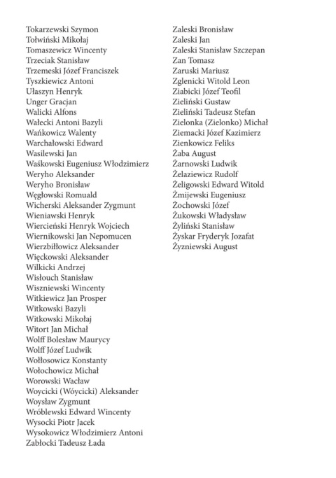 Polacy w Rosji od XVII wieku do 1917 roku. Słownik bibliograficzny - wydanie nowe rozszerzone